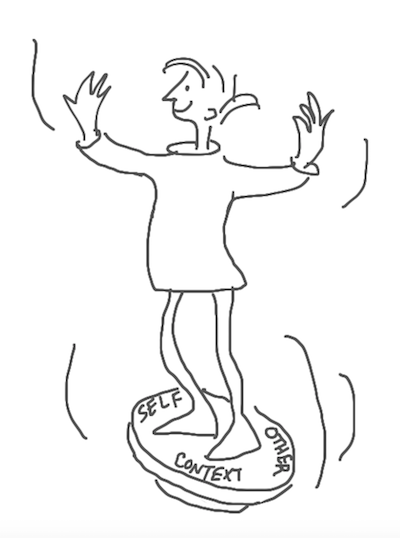 Congruent Change