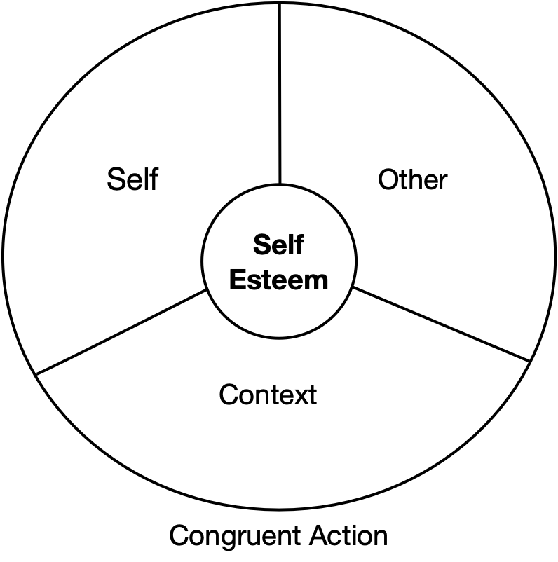 Problem Solving Leadership Workshop
